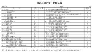 铁路运输企业补充指标表