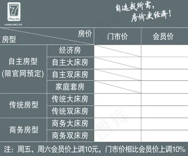 7天连锁酒店 7天连锁酒店
