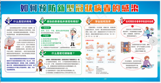如何预防新型冠状病毒的感染