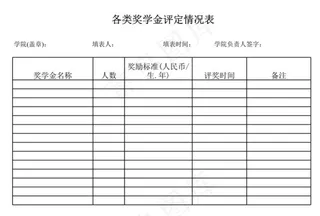 各类奖学金评定情况表