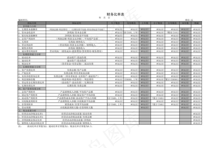 财务比率表