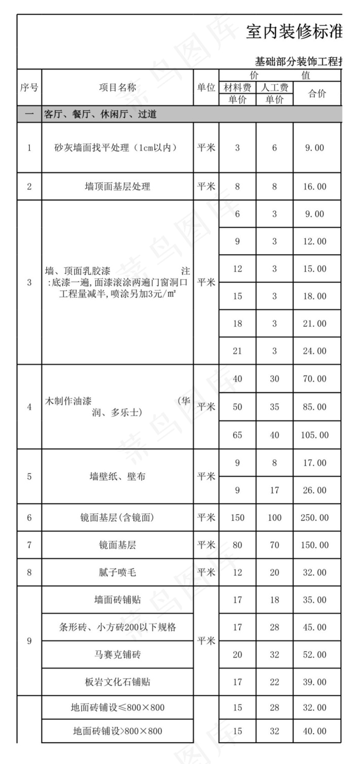 家装预算之装修表格