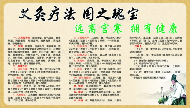 艾灸疗法cdr矢量模版下载
