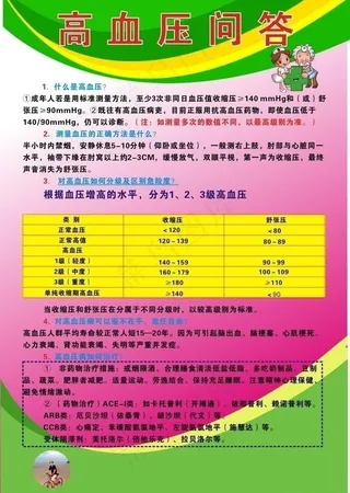 高血压问答2图片