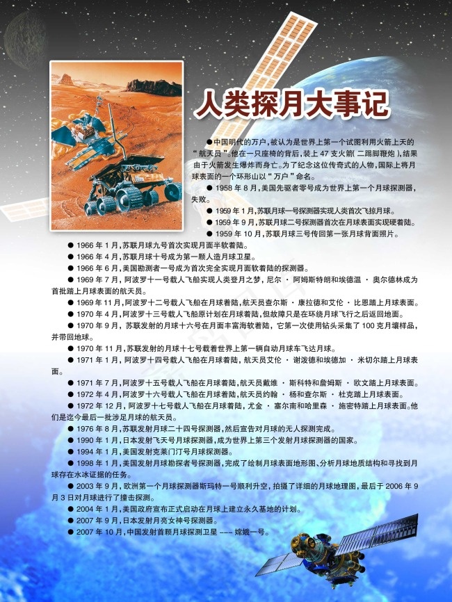 人类探月大事记psd模版下载