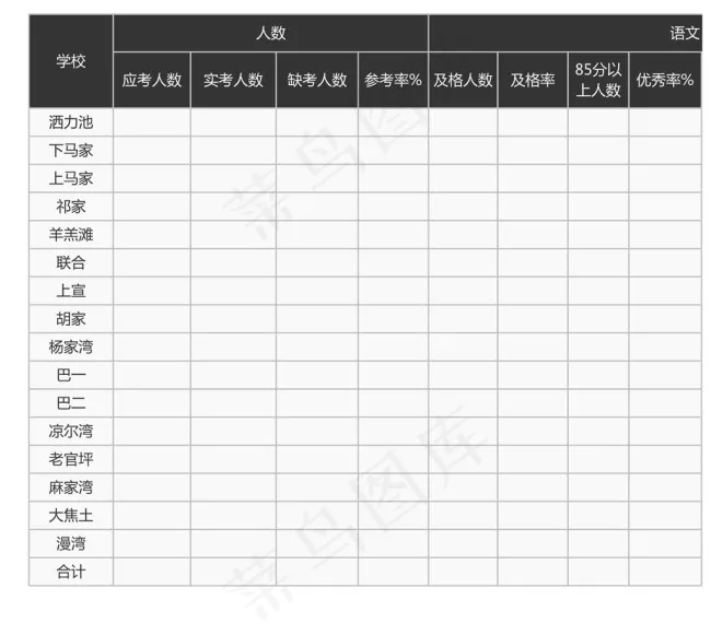 小学五年级水平检测成绩分析表