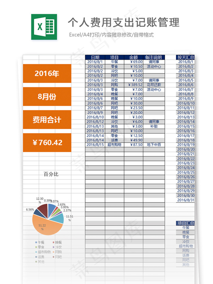 2016年个人费用支出记账管理样本（含数据）