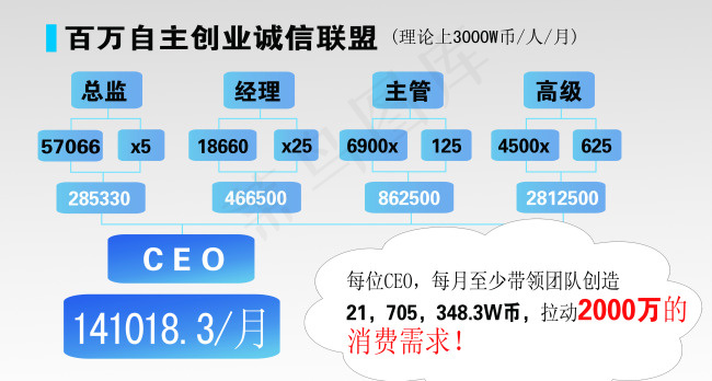 我的未来生活馆psd模版下载