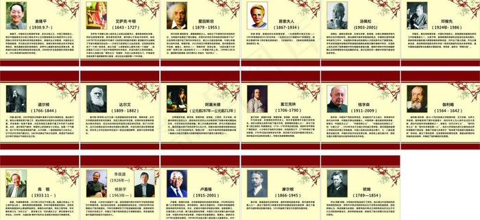 科学家图片cdr矢量模版下载