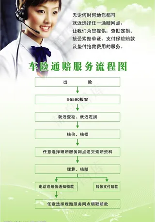 保险理赔服务制度模板图片