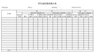 学生违纪情况统计表