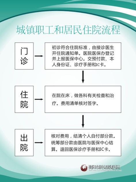 医院制度7