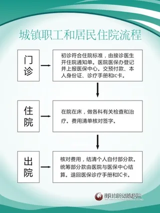 医院制度7