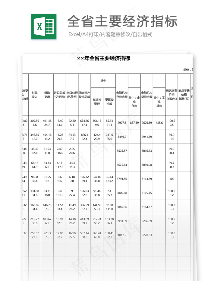 全省主要经济指标