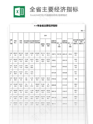 全省主要经济指标