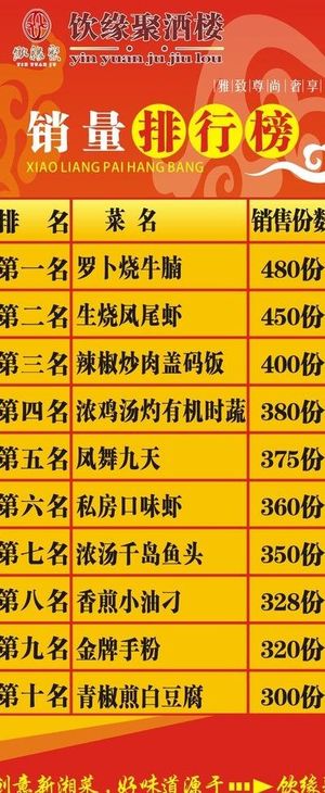菜品销售排行榜图片