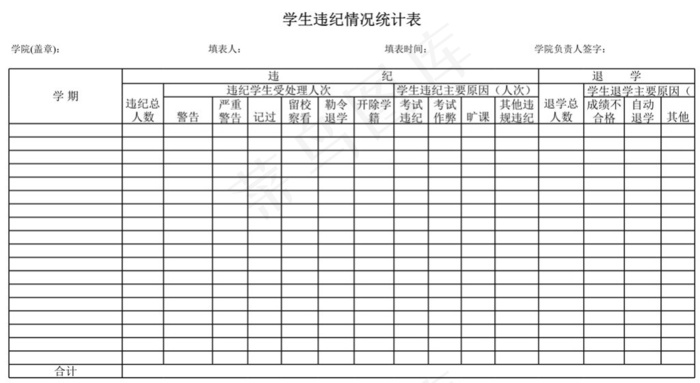 违纪情况统计表