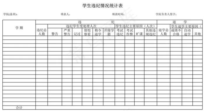 违纪情况统计表