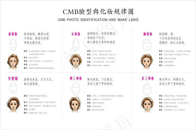 四季色彩脸型化妆规律图cdr矢量模版下载