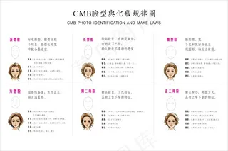 四季色彩脸型化妆规律图