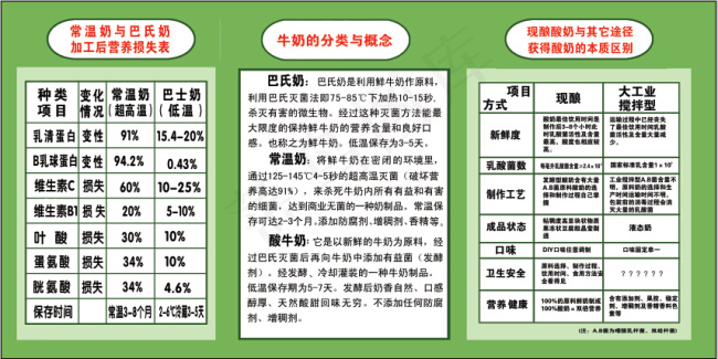 巴氏奶 鲜牛奶 高温灭菌奶psd模版下载