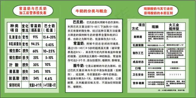 巴氏奶 鲜牛奶 高温灭菌奶psd模版下载