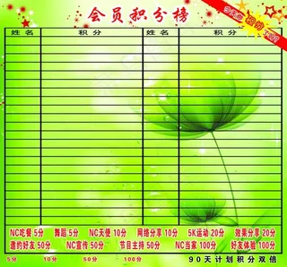 康宝莱会员积分榜