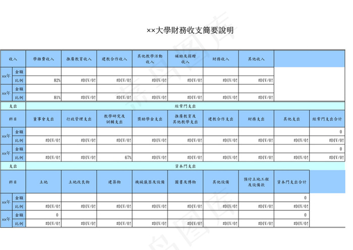 大學財務收支簡要說明