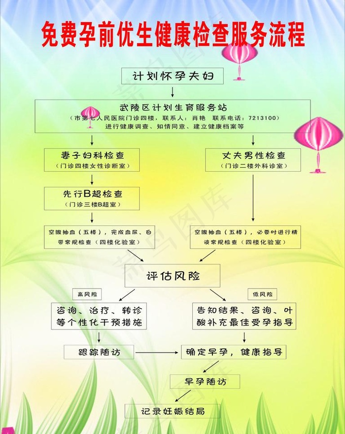 免费孕前优生健康检查图片cdr矢量模版下载