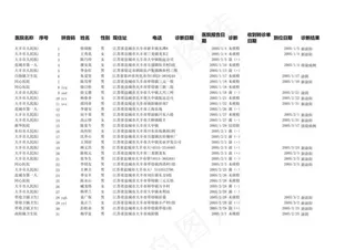 网络追踪录入窗体