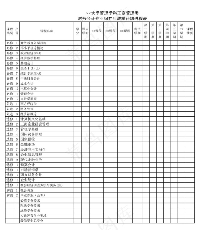 大学管理学科工商管理类教学计划