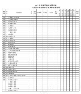 大学管理学科工商管理类教学计划
