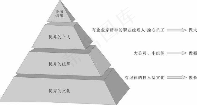 金字塔结构图片cdr矢量模版下载