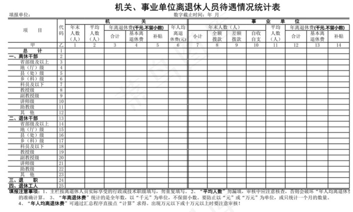 机关、事业单位离退休人员待遇情况统...