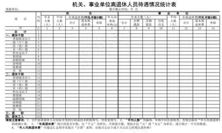 机关、事业单位离退休人员待遇情况统...