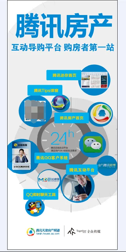 腾讯房产展架eps,ai矢量模版下载