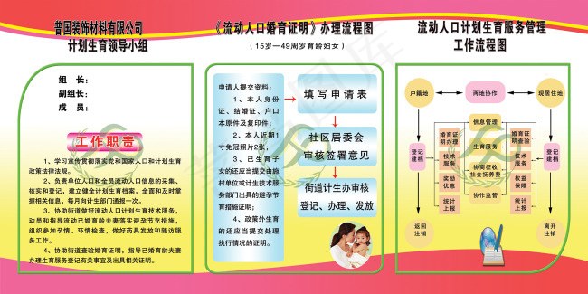 计生展板psd模版下载