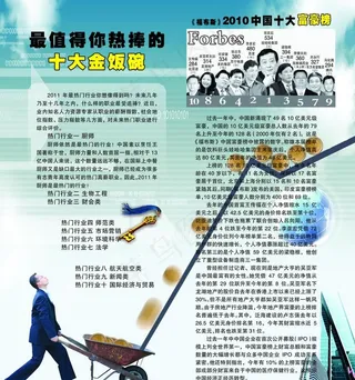 金融 金币 十大富豪图片