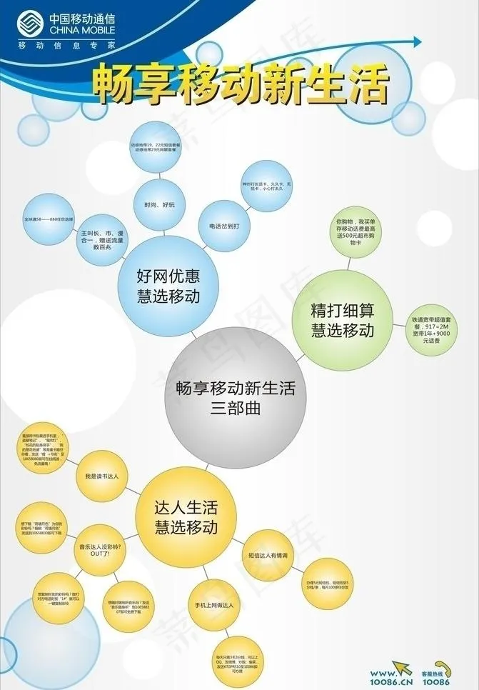 移动导购图图片cdr矢量模版下载