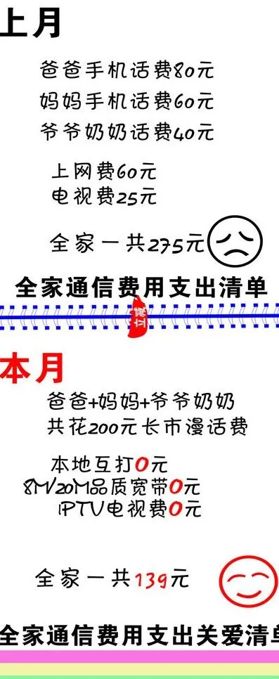电信宣传 清单图片cdr矢量模版下载