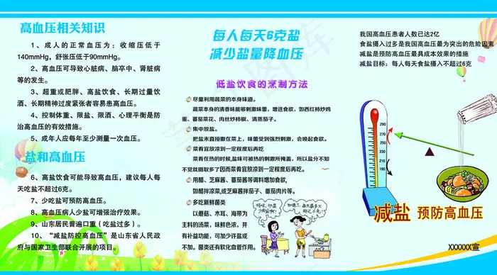 高血压图片psd模版下载