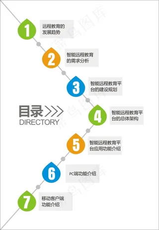 手机学院画册目录