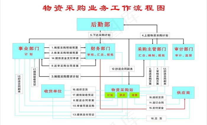 流程图图片