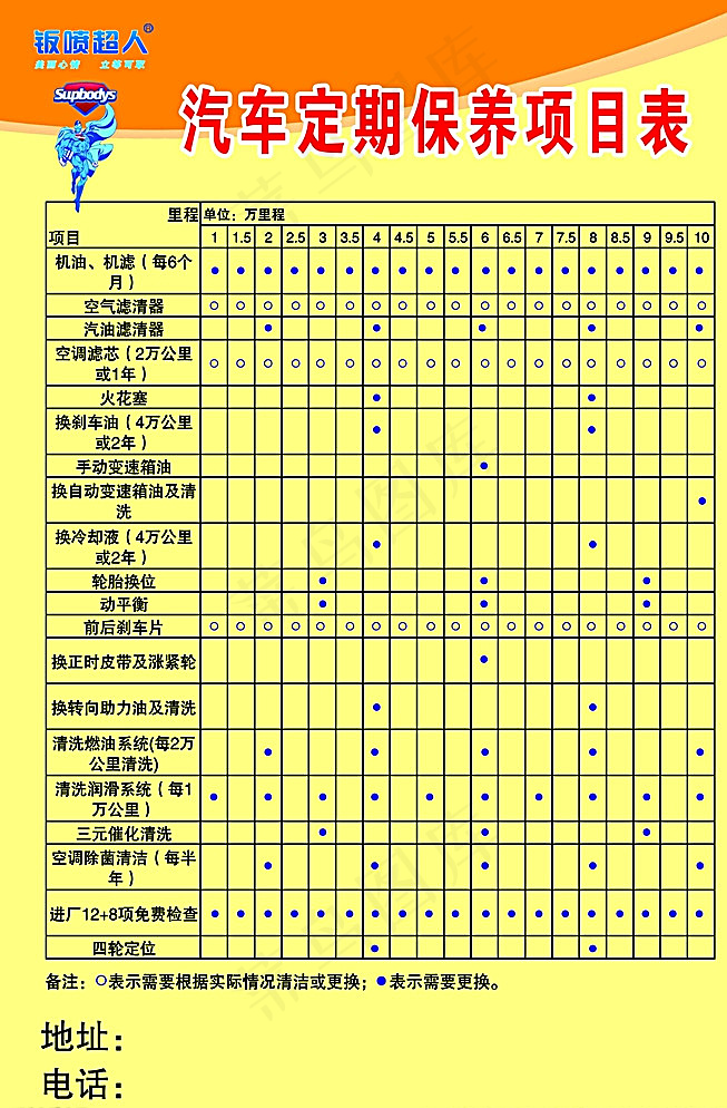 汽车保养项目表图片