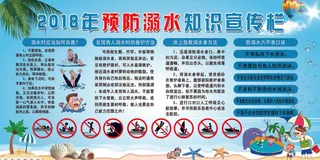2018免费防溺水知识宣传栏设计模...