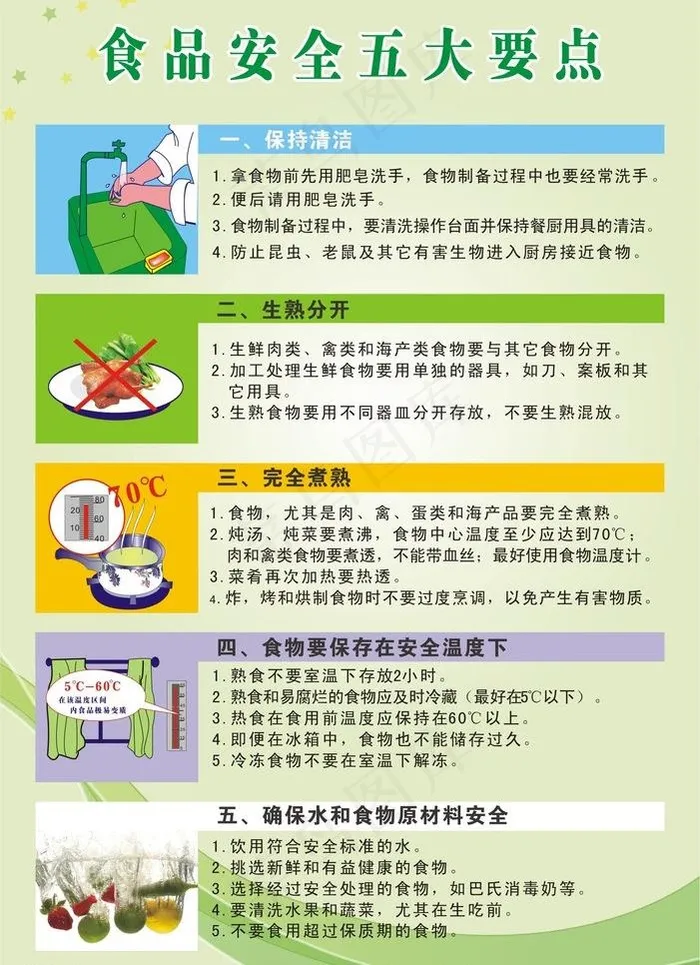 食品安全五大要点图片cdr矢量模版下载
