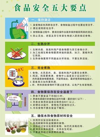 食品安全五大要点图片