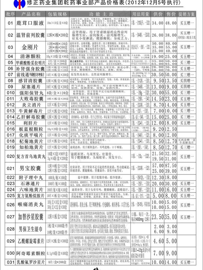 修正制药产品价格表图片cdr矢量模版下载