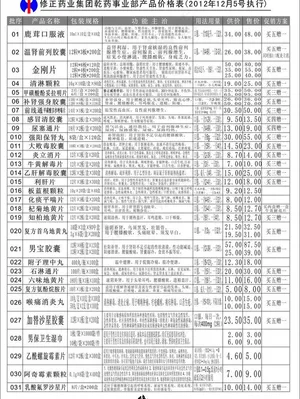 修正制药产品价格表图片