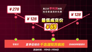 淘宝天猫活动价格曲线图